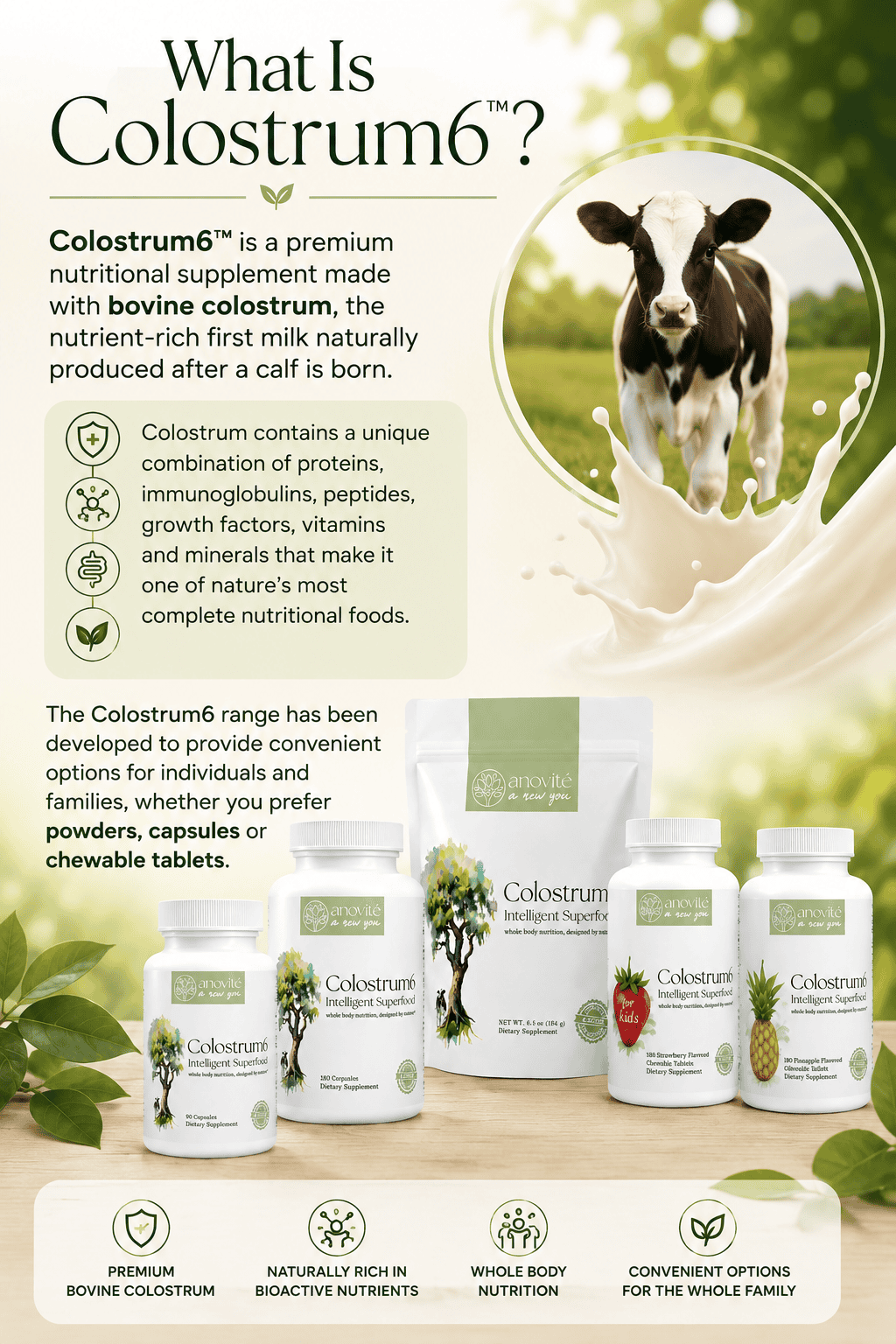 Educational infographic explaining what Colostrum6™ Intelligent Superfood is, featuring premium bovine colostrum products, naturally occurring proteins, immunoglobulins, peptides, growth factors, vitamins and minerals in powders, capsules and chewable tablets.
